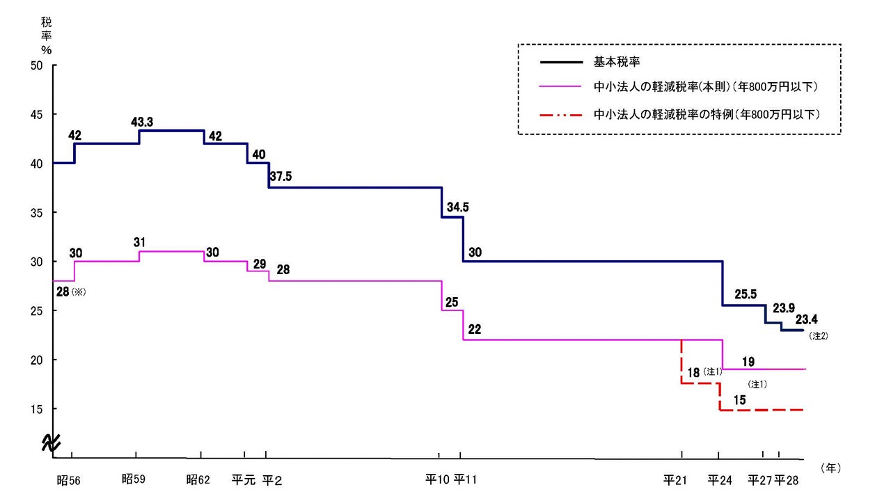 WordPress ﾒﾃﾞｨｱ